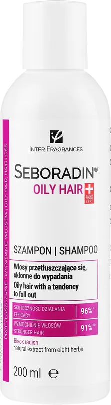 Shampoo for Oily Hair